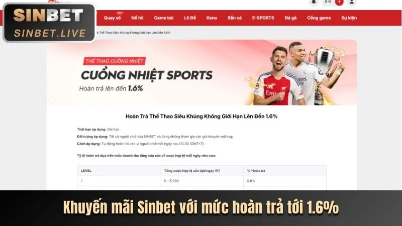 Khuyến mãi nạp tiền yeu88 win